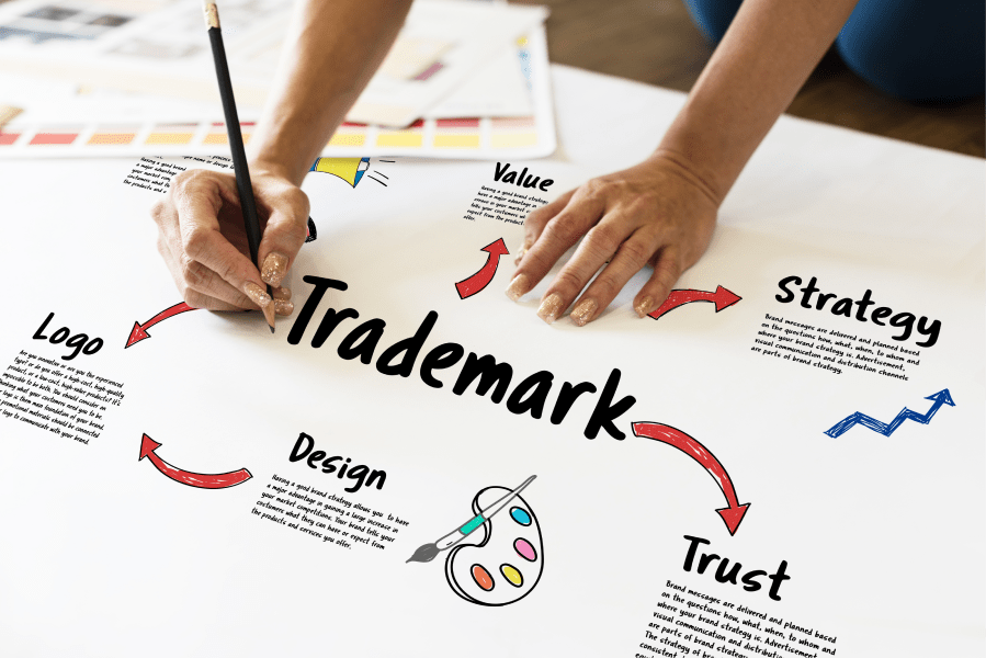 23 Reasons Why SMEs and Startups Must Opt for Trademark Registration in the UAE